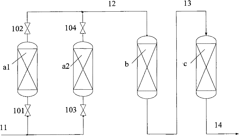 Hydrogenation method for processing heavy oil