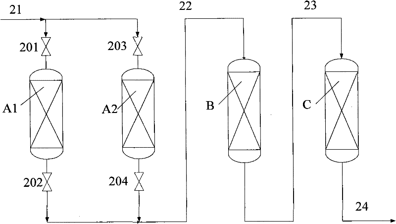 Hydrogenation method for processing heavy oil