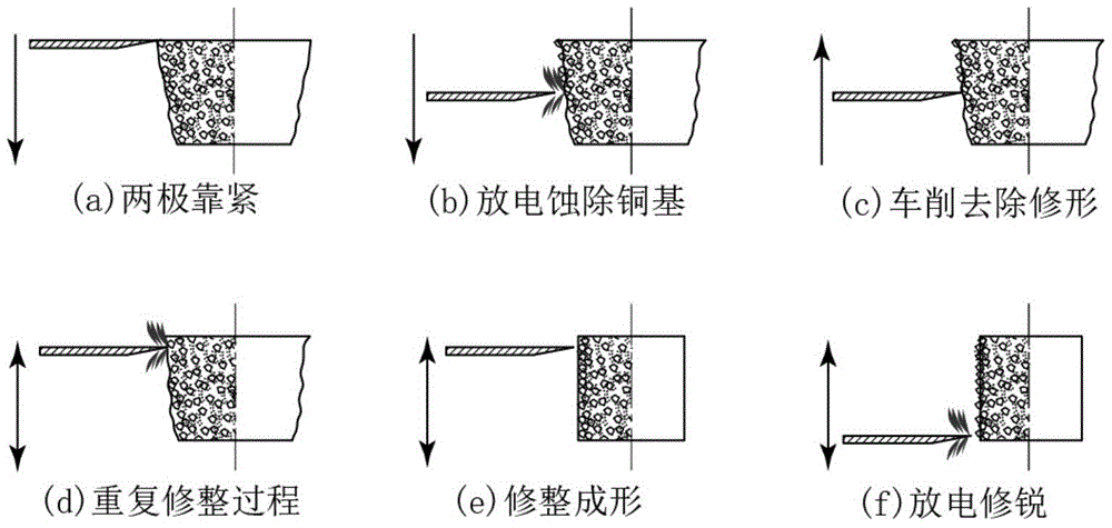 A method and device for wire electrode discharge-turning composite dressing of diamond rotary grinding wheel