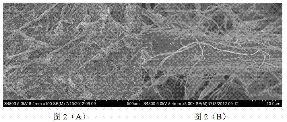 Preparation method of predispersed clay-aramid pulp flocculation masterbatch