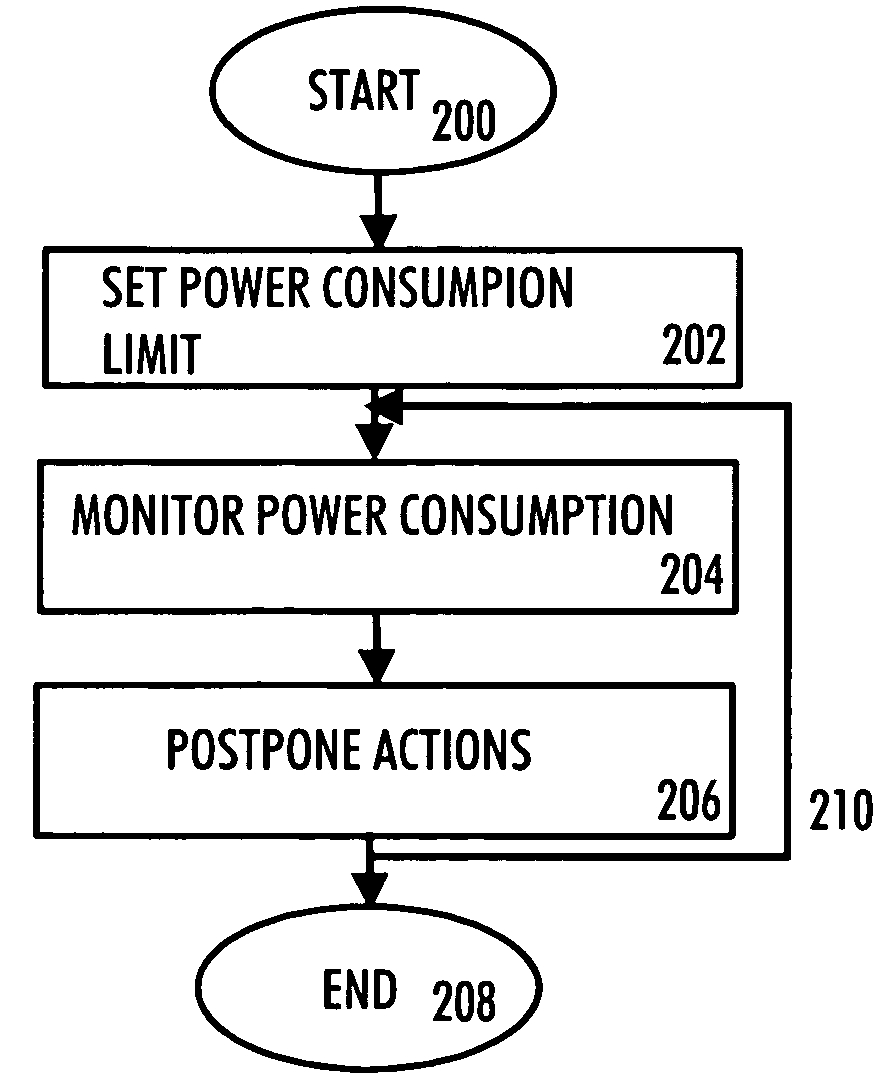 Power consumption control method, power consumption control apparatus, computer program product, computer program distribution medium and communication device