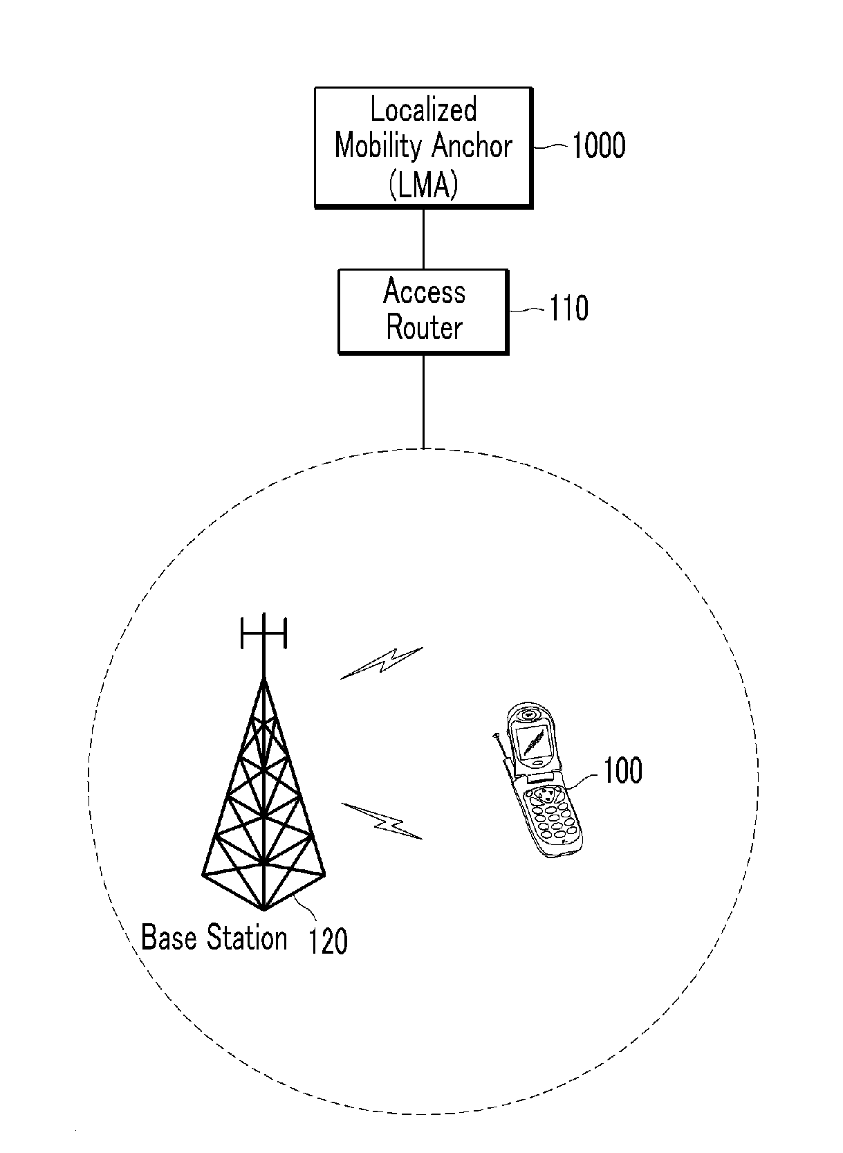 Fast handover method and system using network-based localized mobility management