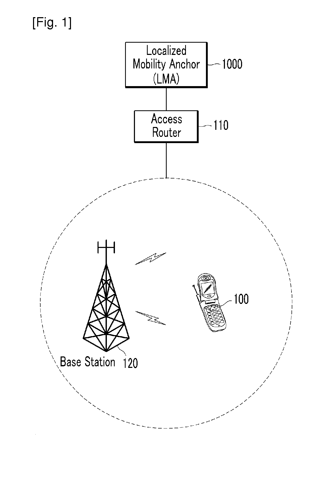 Fast handover method and system using network-based localized mobility management