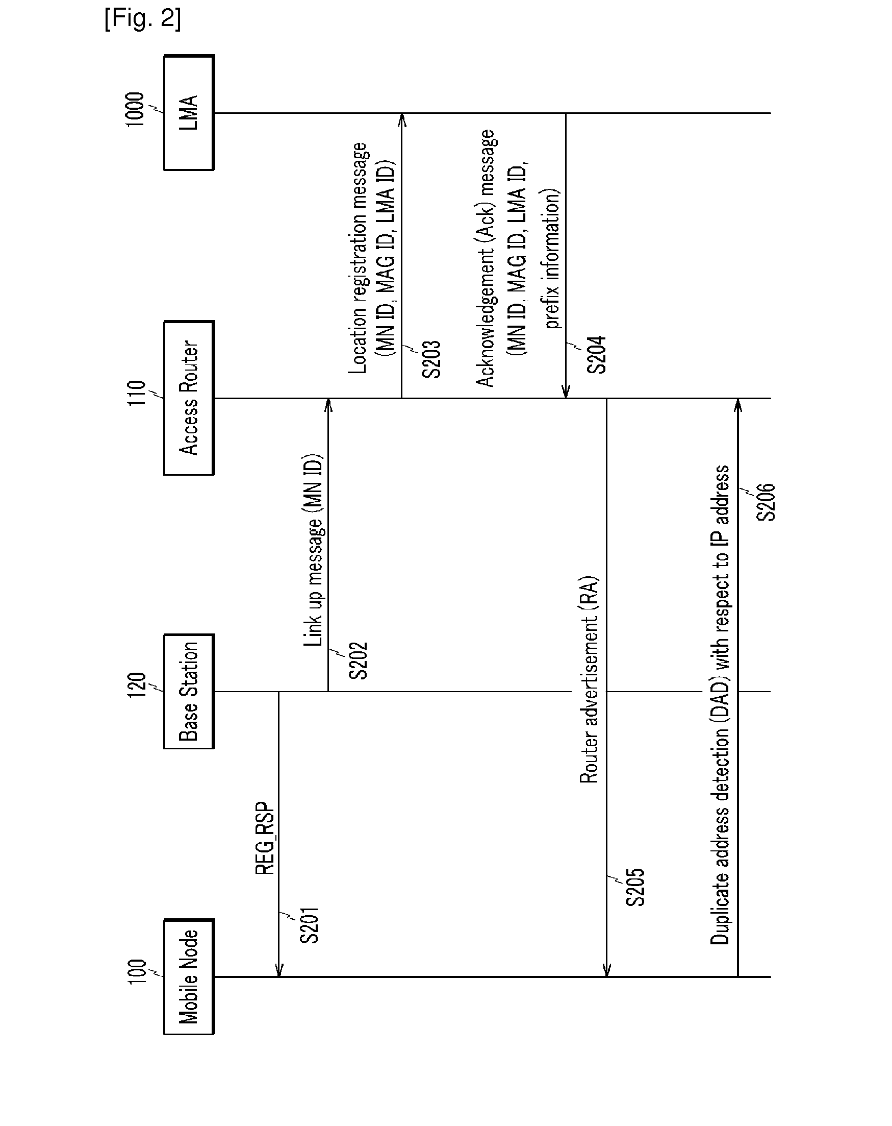 Fast handover method and system using network-based localized mobility management