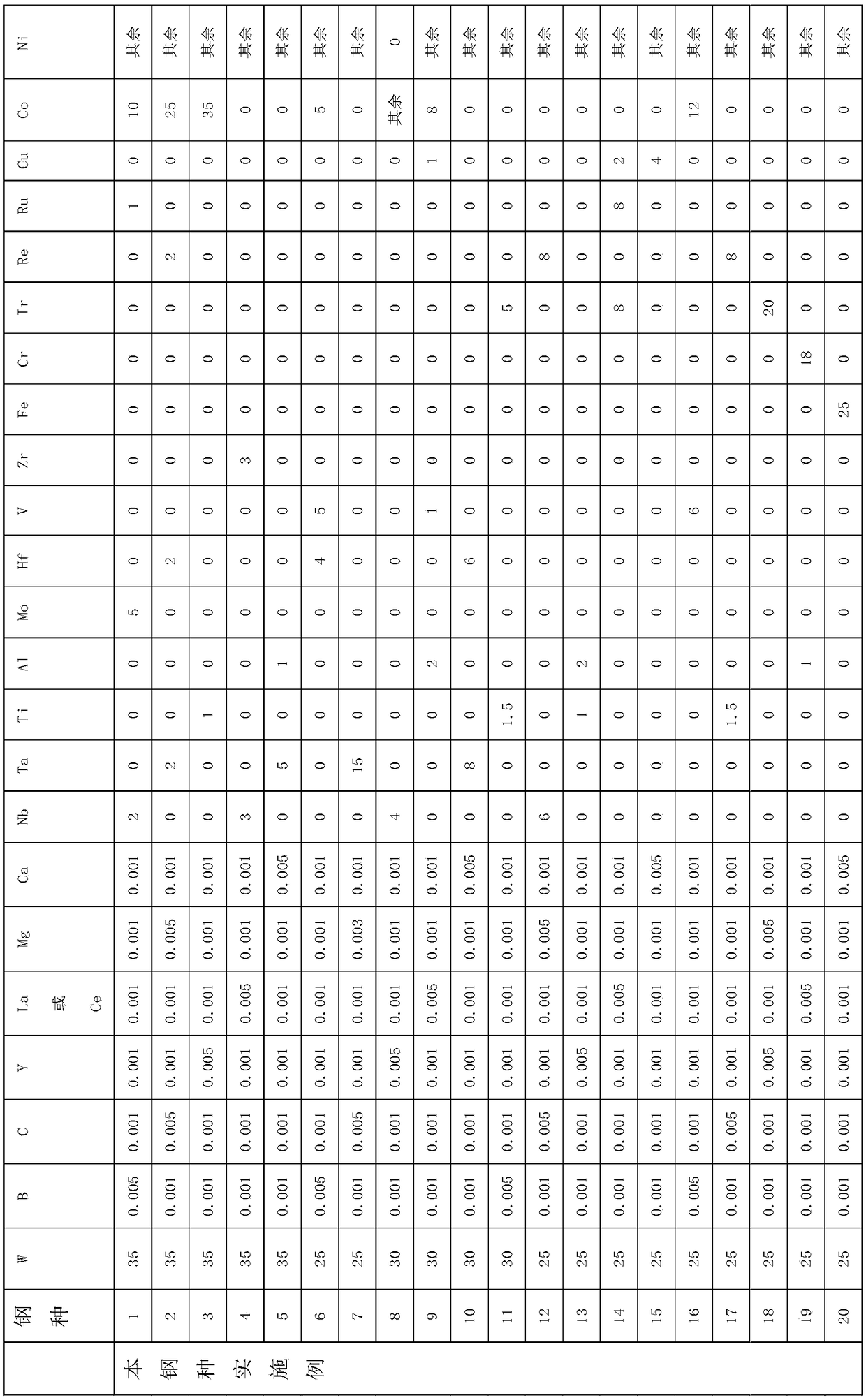 Castable and forgeable solid solution tungsten alloy and preparation method