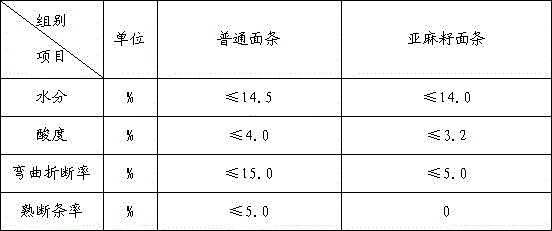 Flaxseed noodles and preparing method thereof