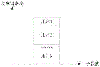 High-performance successive interference cancellation receiver based on non-orthogonal multi-access system