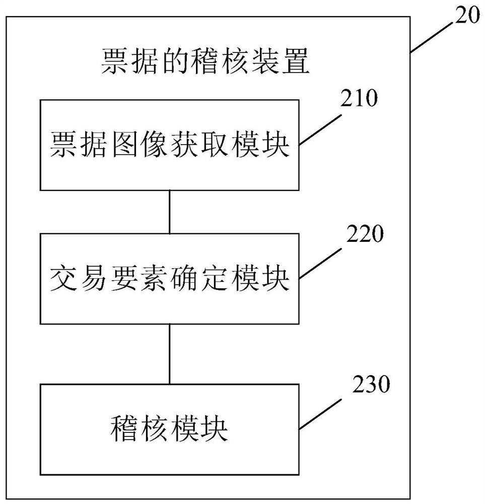 Bill auditing method and device, electronic equipment and computer readable storage medium