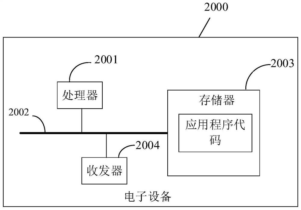 Bill auditing method and device, electronic equipment and computer readable storage medium