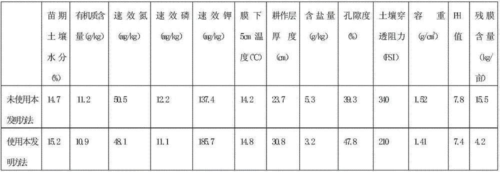 Method for constructing soil ploughing layer of south-Xinjiang oasis drop-irrigation continuous-cropping middle-low-yield cotton field