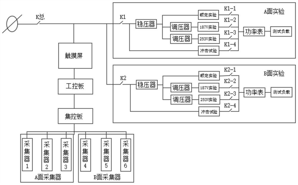 Electric appliance product aging tester