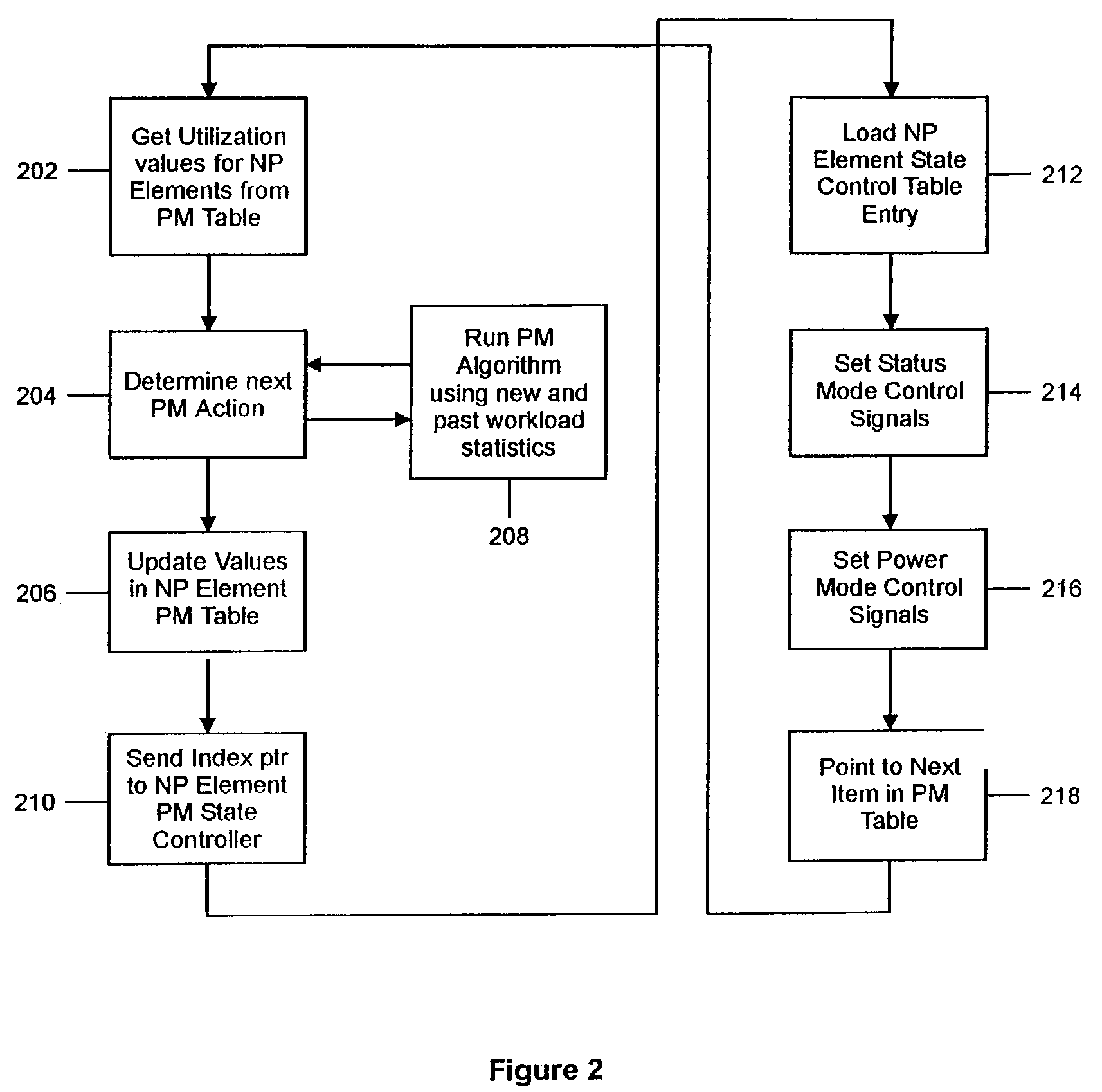 Network processor power management