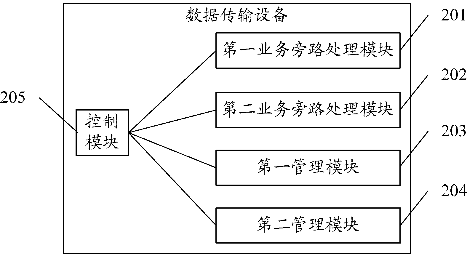 Data transmission equipment, data transmission method and communication system