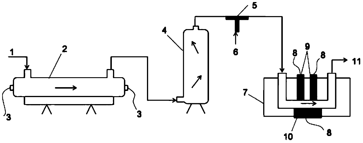 Drinking water disinfection and purification system for treating resistant bacteria and resistant genes of antibiotics and technology of drinking water disinfection and purification system