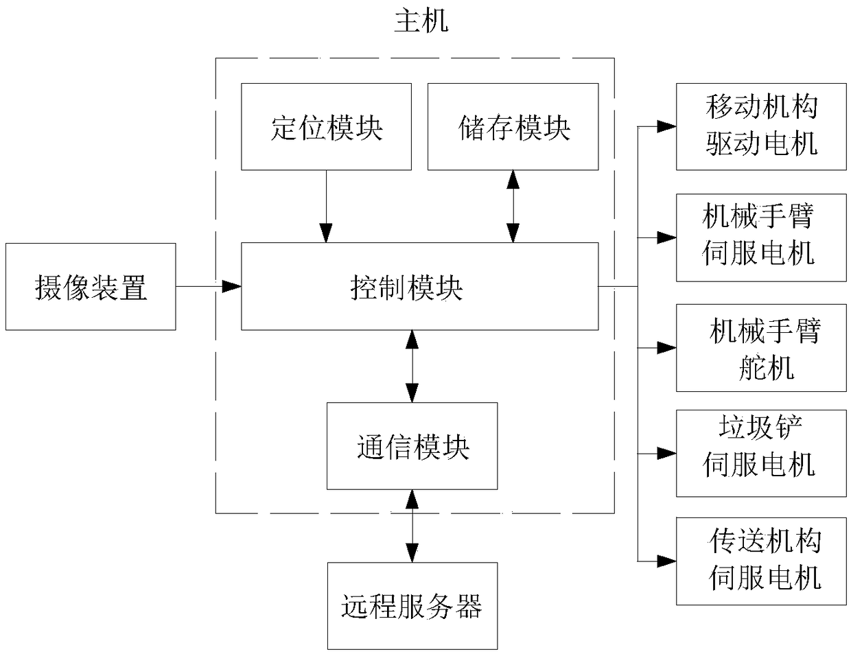 Crawler garbage conveying sanitation robot and control method thereof