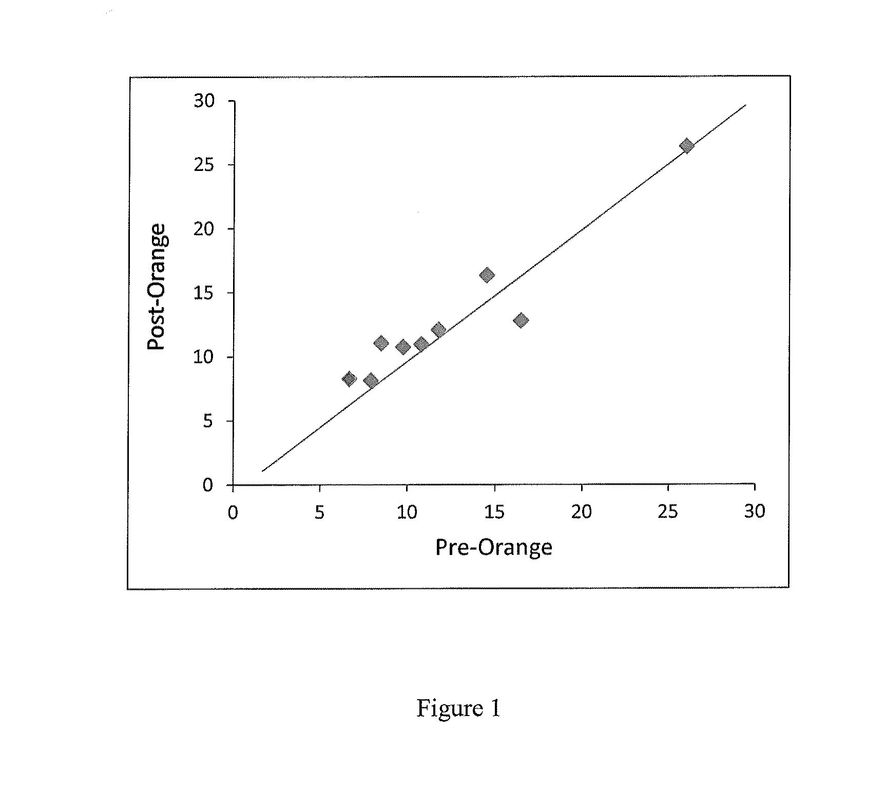 Methods for increasing fetal fraction in maternal blood