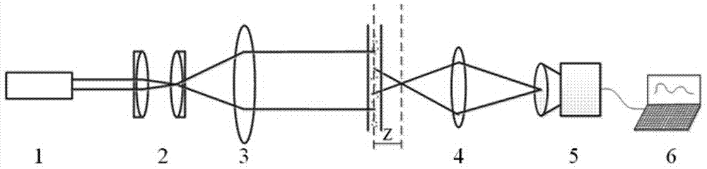 A device and method for measuring flow two-dimensional velocity field based on near-field scattering