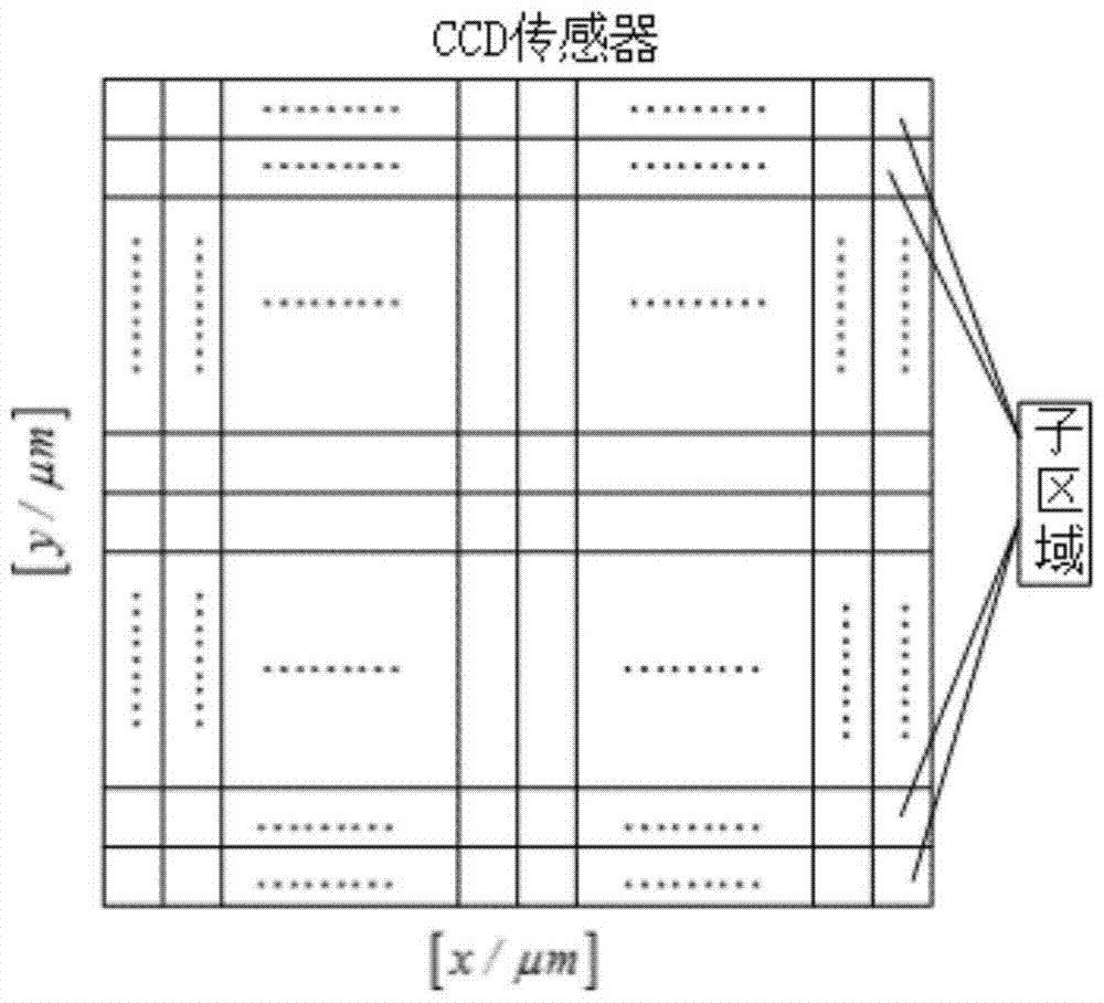 A device and method for measuring flow two-dimensional velocity field based on near-field scattering