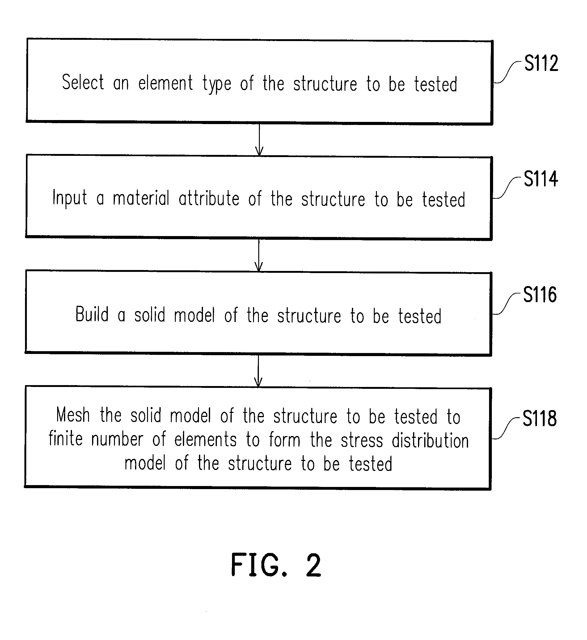 Testing method of bending stress and testing apparatus thereof