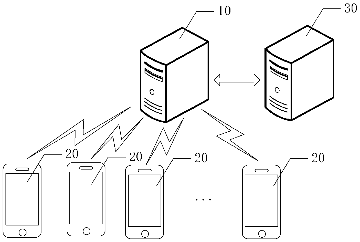 Loan data backup method and system