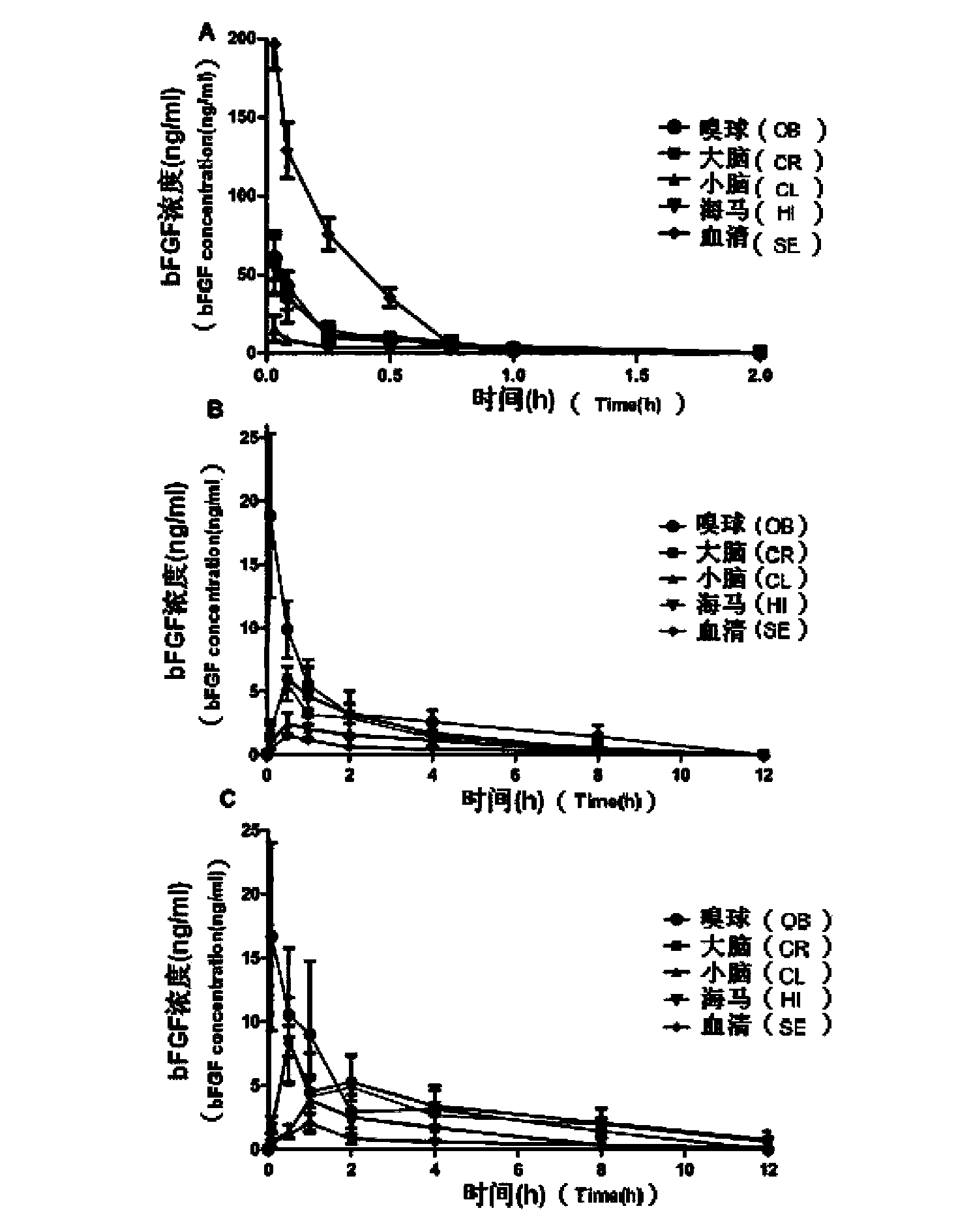 Basic fibroblast growth factor nasal spray for treating Alzheimer's disease