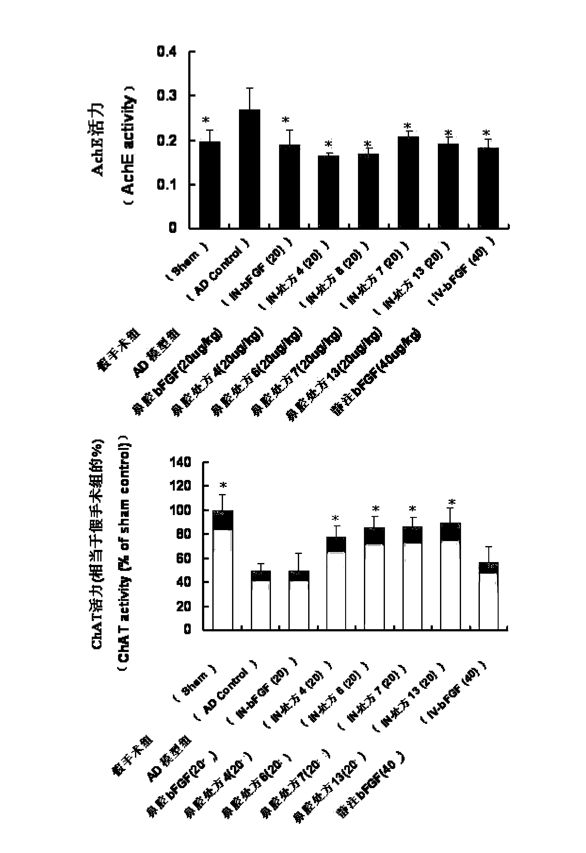 Basic fibroblast growth factor nasal spray for treating Alzheimer's disease