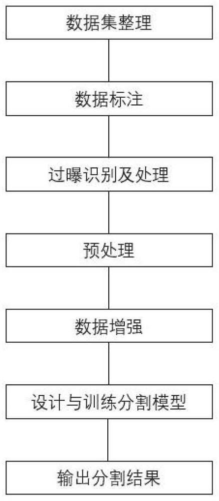 Children brain MRI demyelination focus positioning method based on deep semi-supervised segmentation