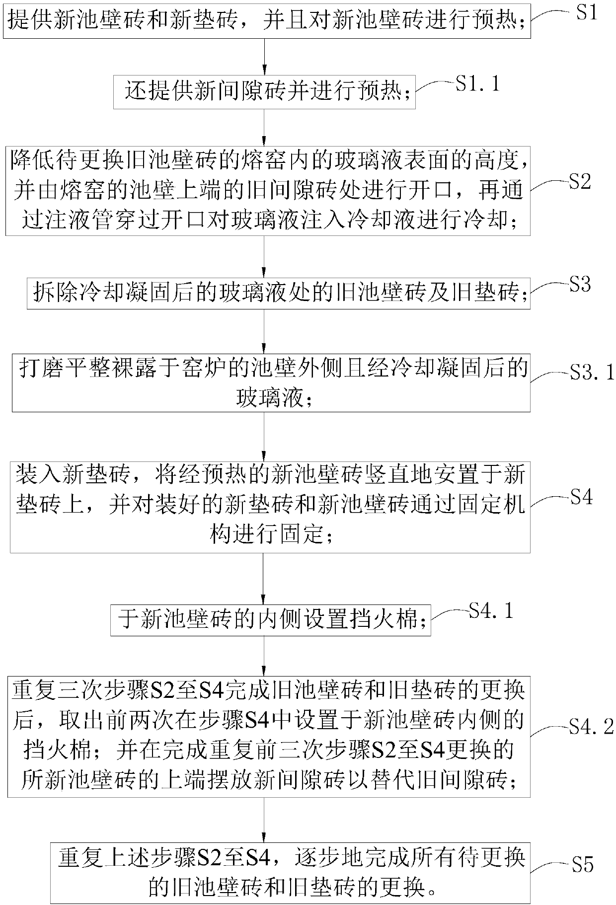 Method for replacing pool wall brick of glass melting furnace