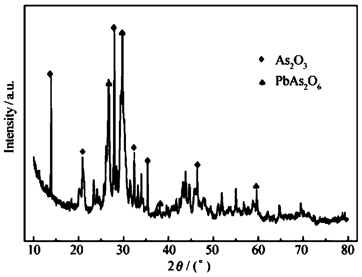 Method and device for recycling arsenic from high arsenic smoke