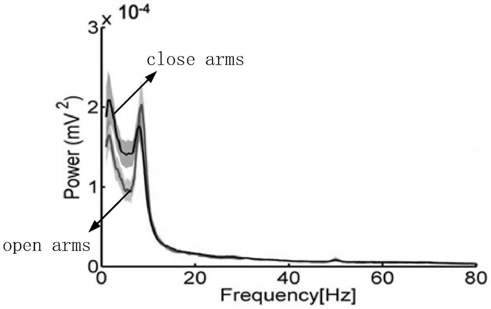 Anxiety state warning method, device, equipment and storage medium