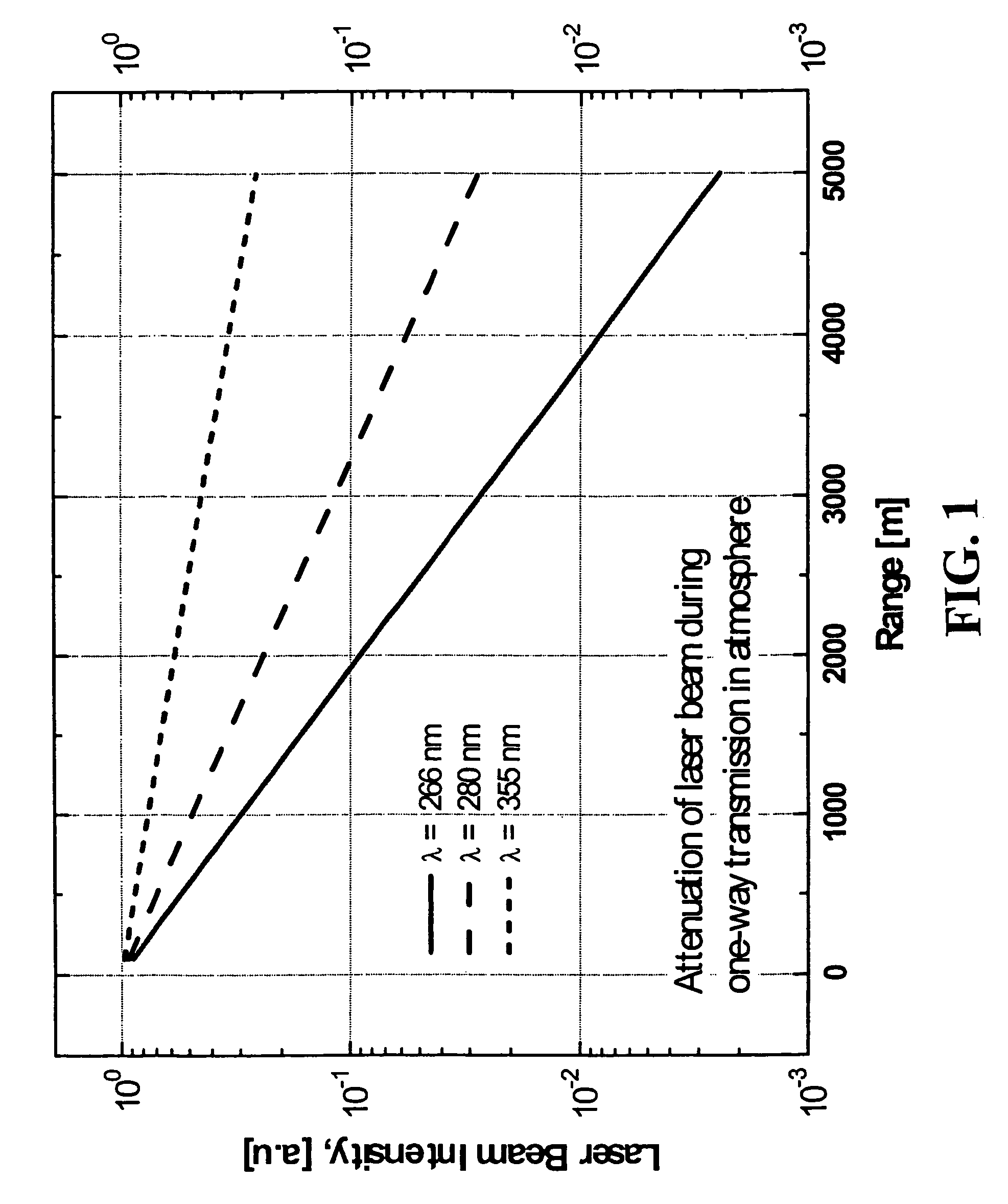 Enhanced portable digital lidar system