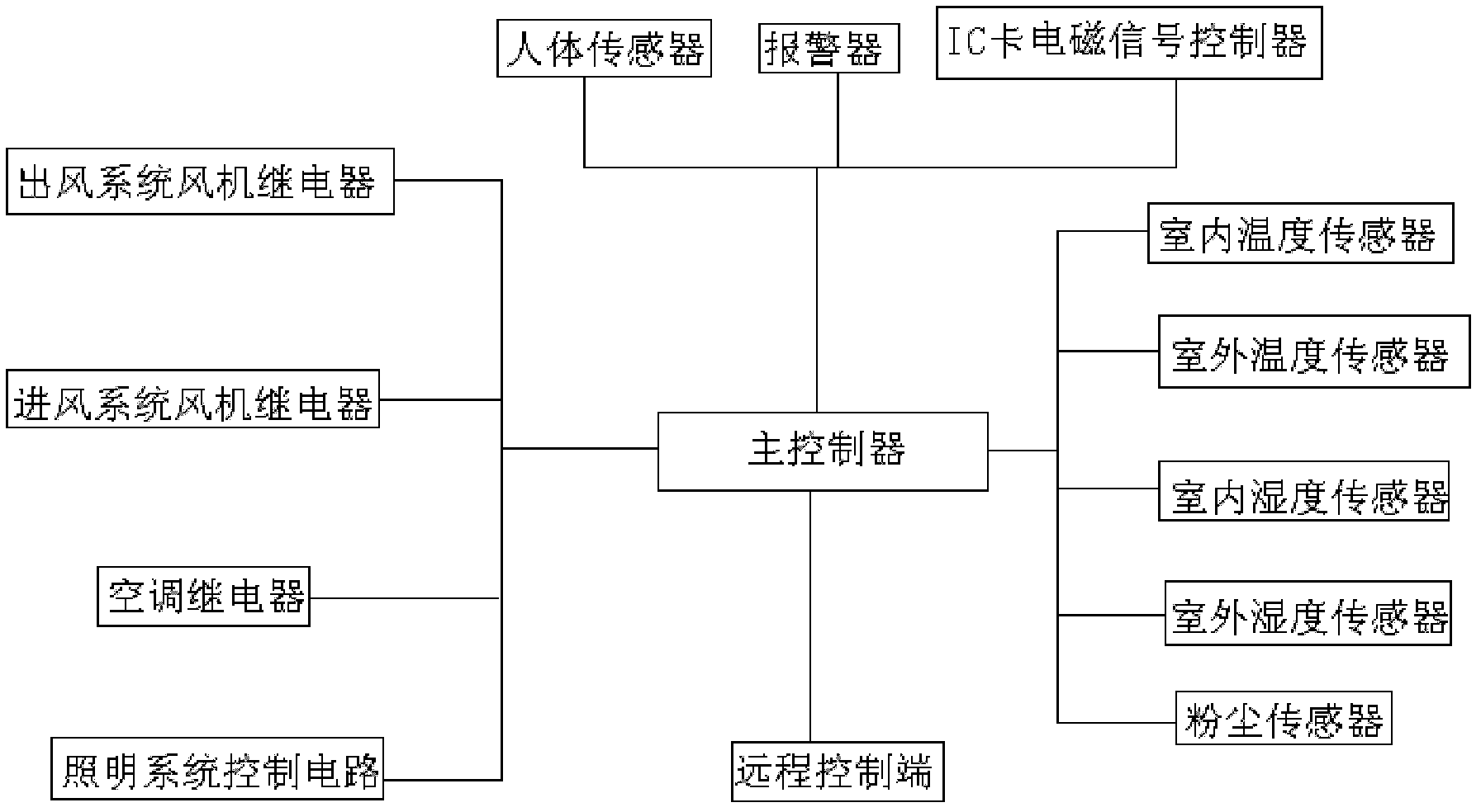 Communication base station energy saving device, system for controlling same, and control method thereof