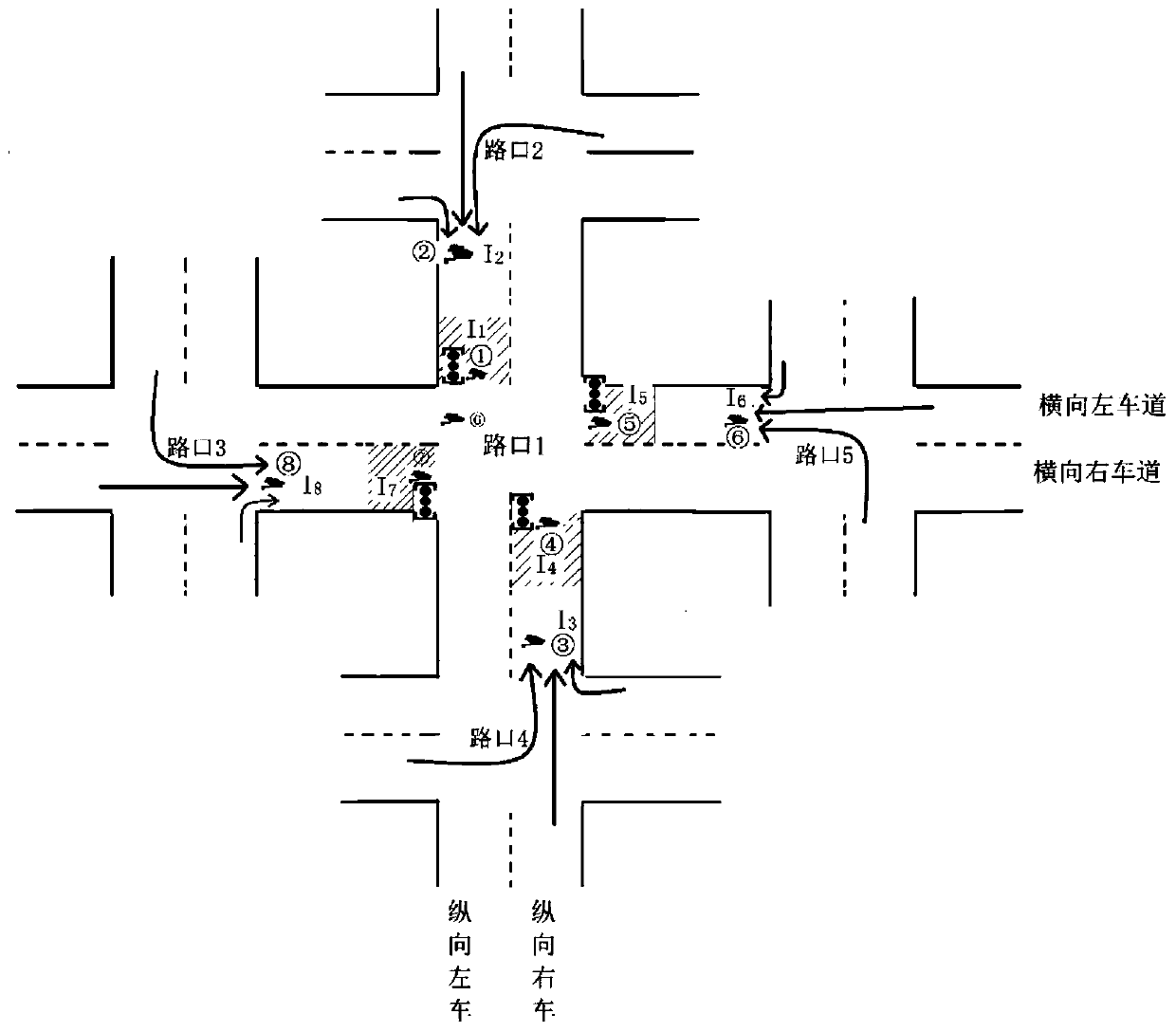 Intelligent signal light control method and system based on HydraCNN