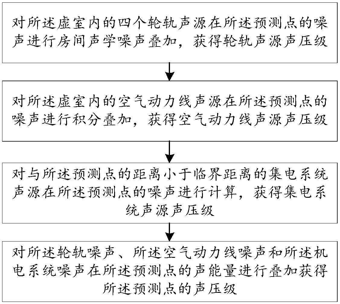 Method and apparatus for measuring and calculating train noise in tunnel and storage medium