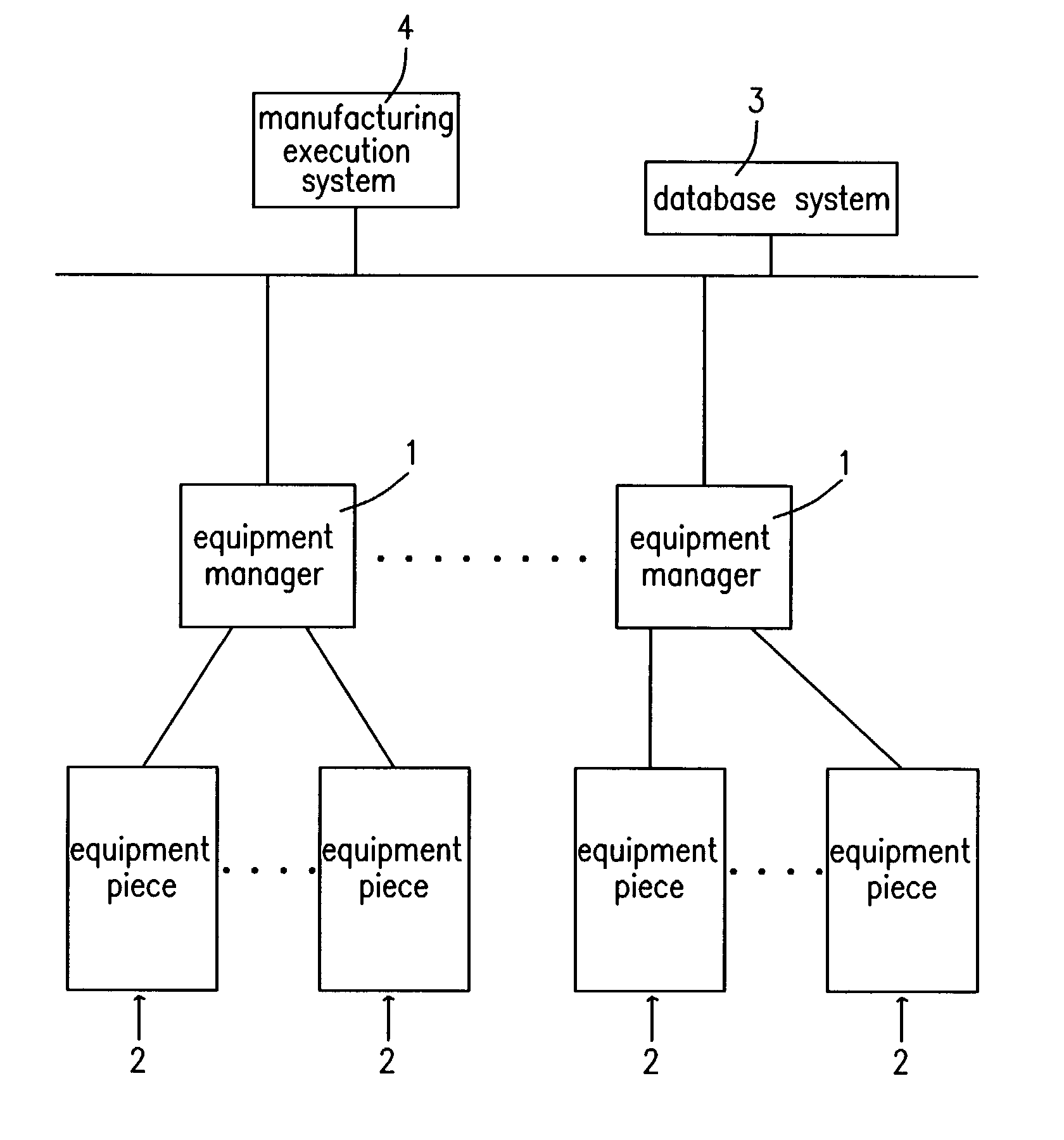 Equipment management method