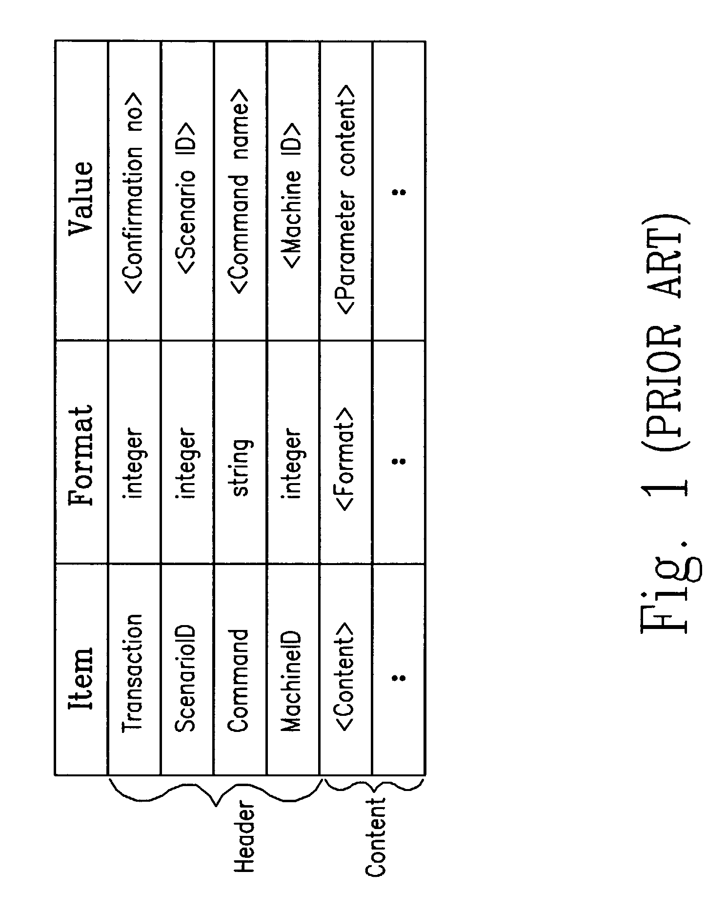 Equipment management method