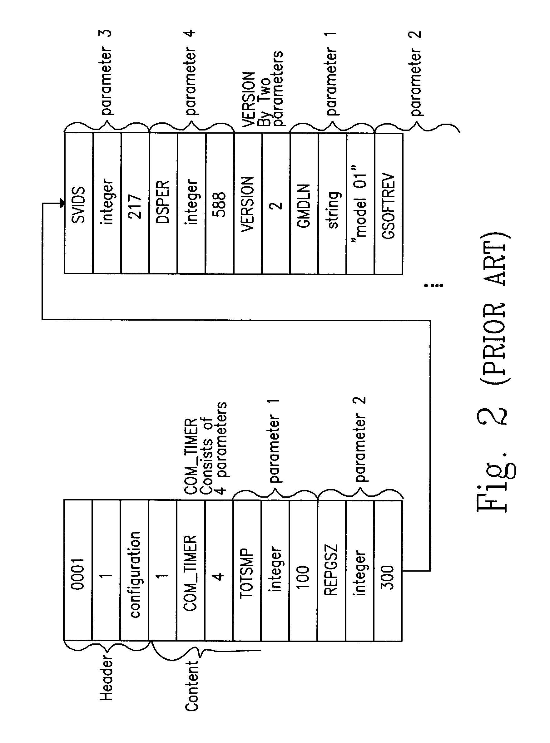 Equipment management method