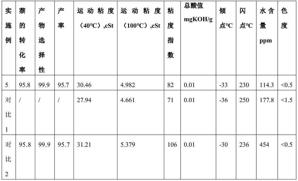 Method for preparing alkyl naphthalene lubricant base oil from coal alpha-olefin