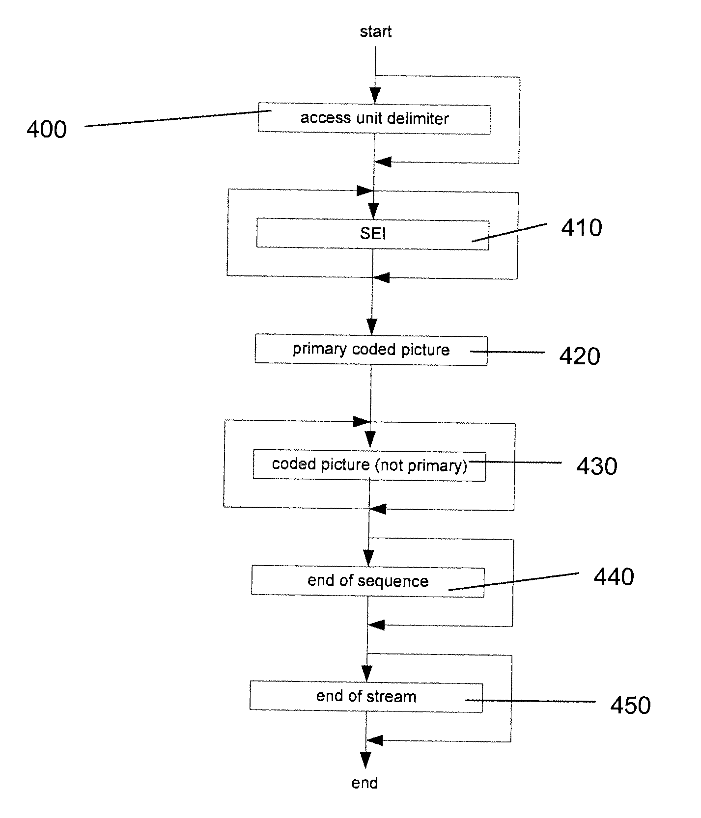 Scalable video coding and decoding