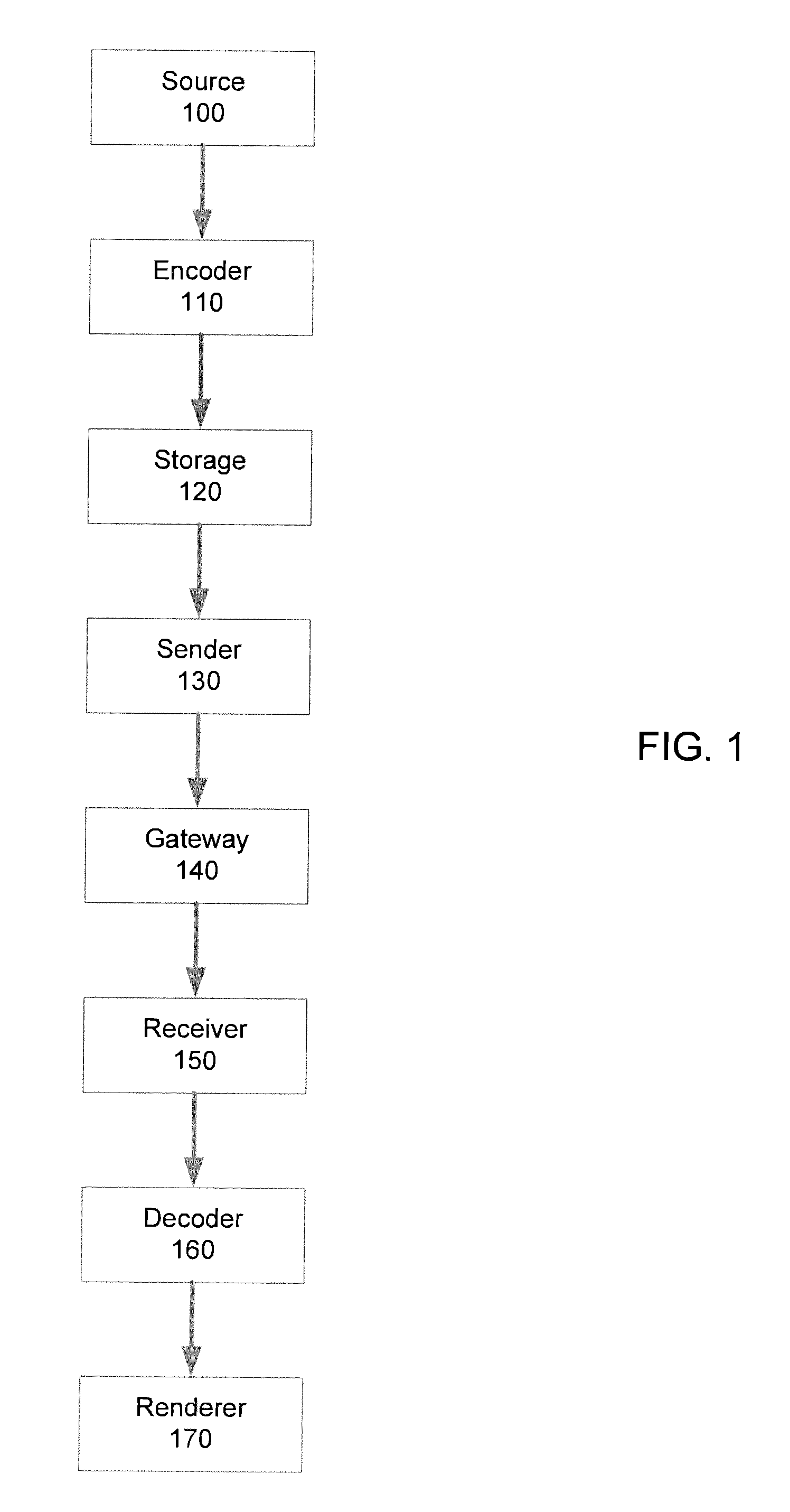 Scalable video coding and decoding