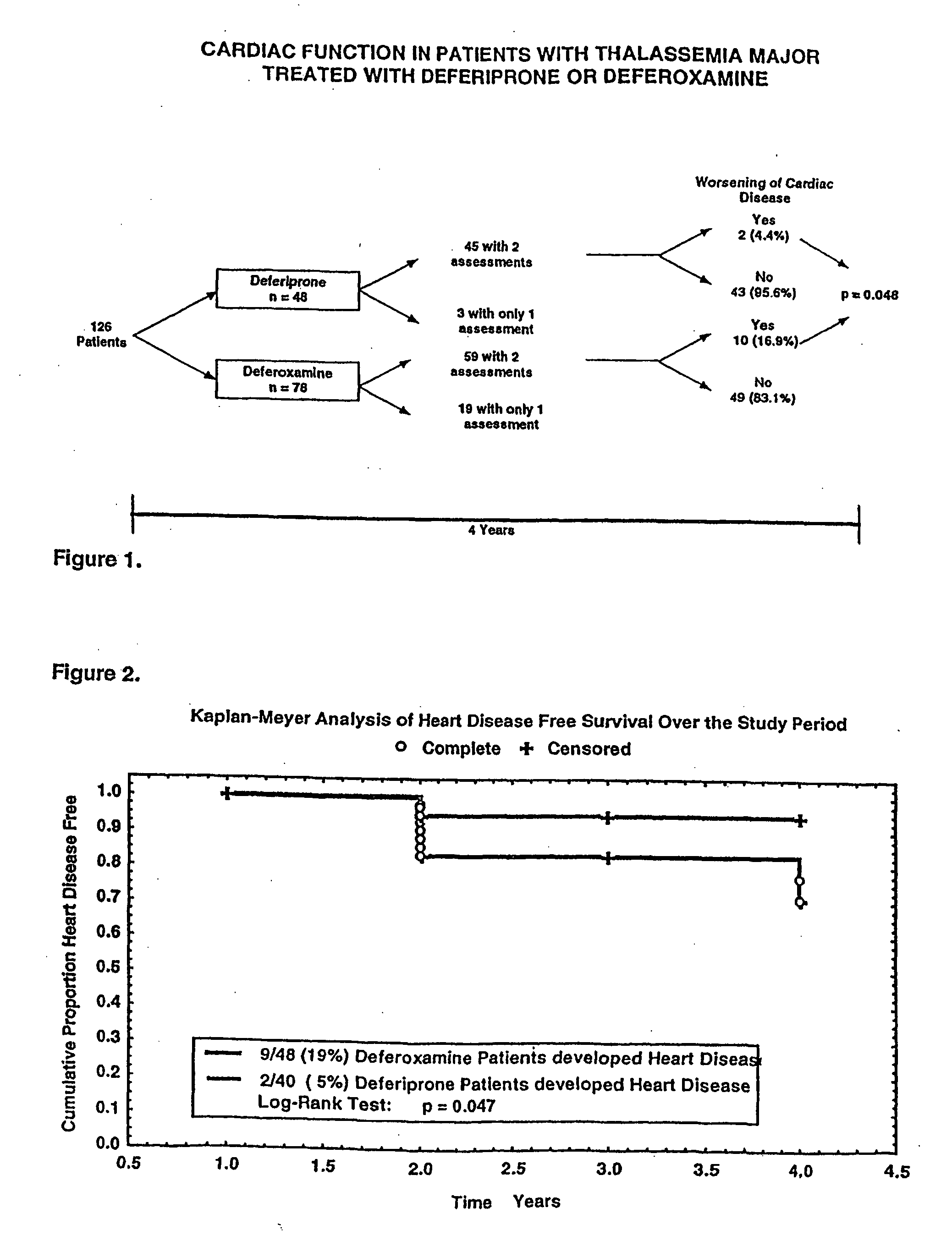 Use for deferiprone