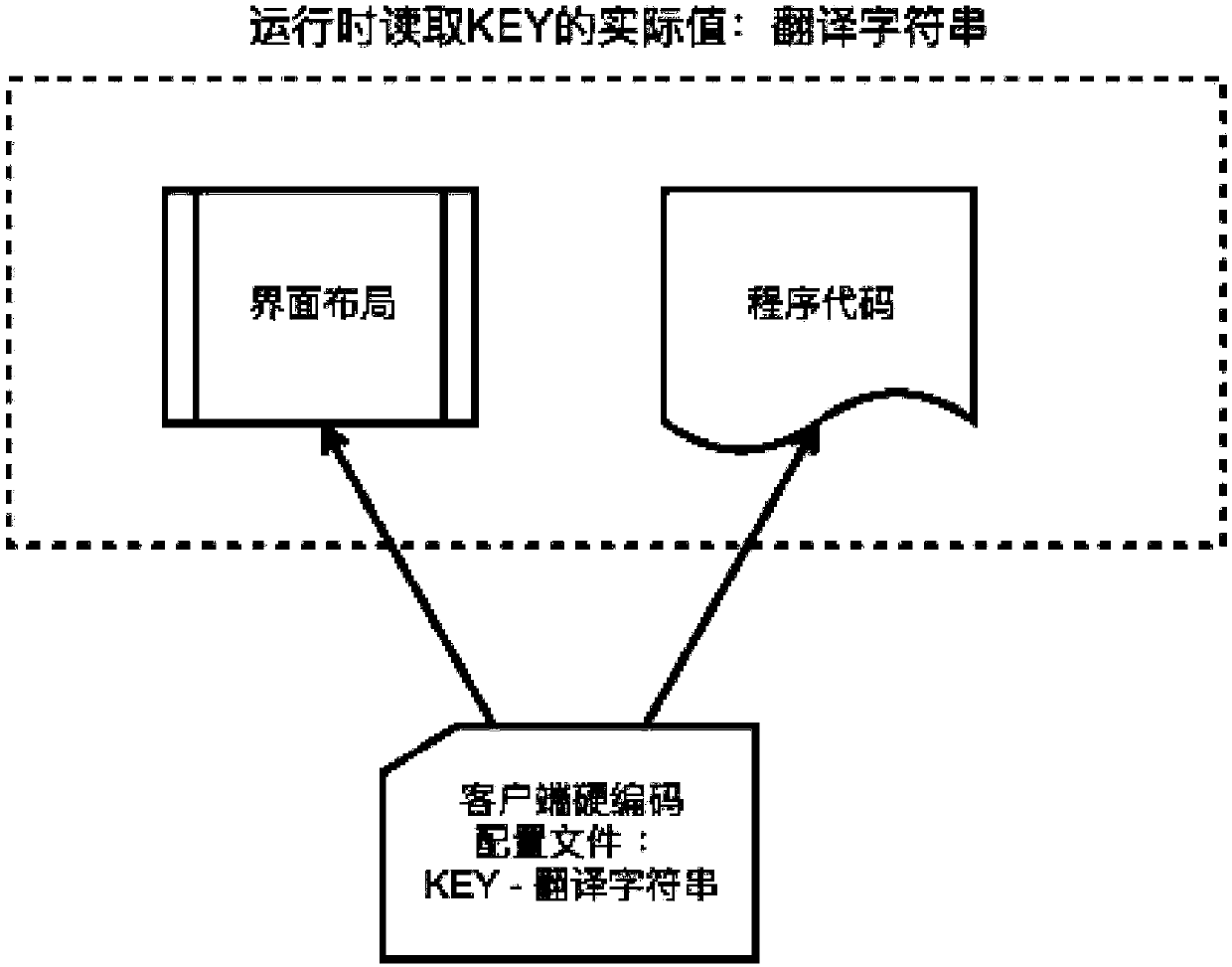 Character string loading method, device and system of mobile APP and electronic device