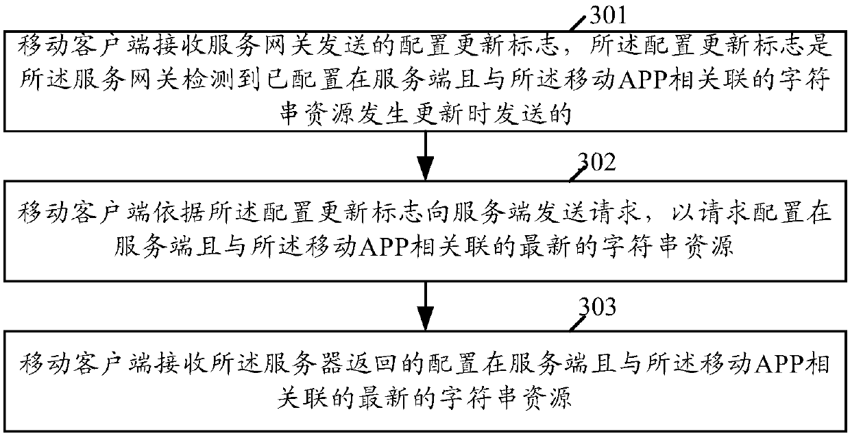 Character string loading method, device and system of mobile APP and electronic device