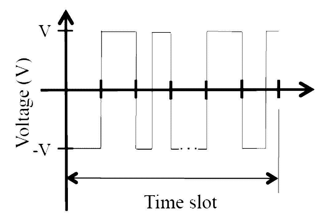 Packeted energy delivery system and methods