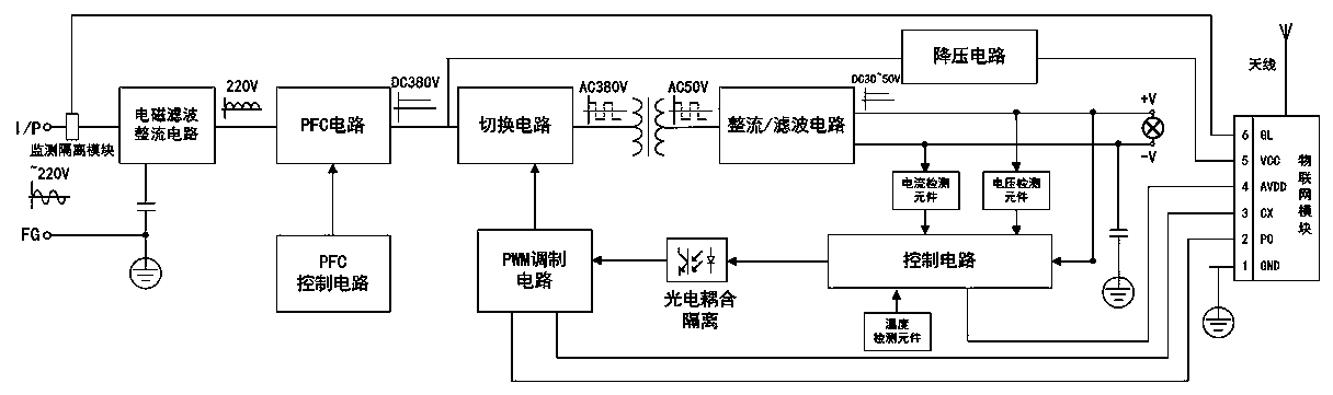 Railway tunnel lighting lamp distributed control method based on wireless Internet-of-Things technology