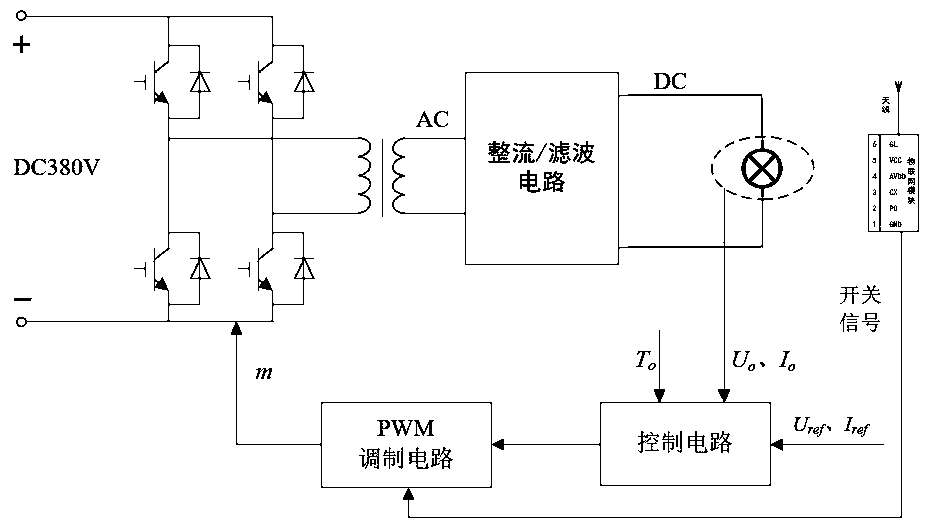 Railway tunnel lighting lamp distributed control method based on wireless Internet-of-Things technology