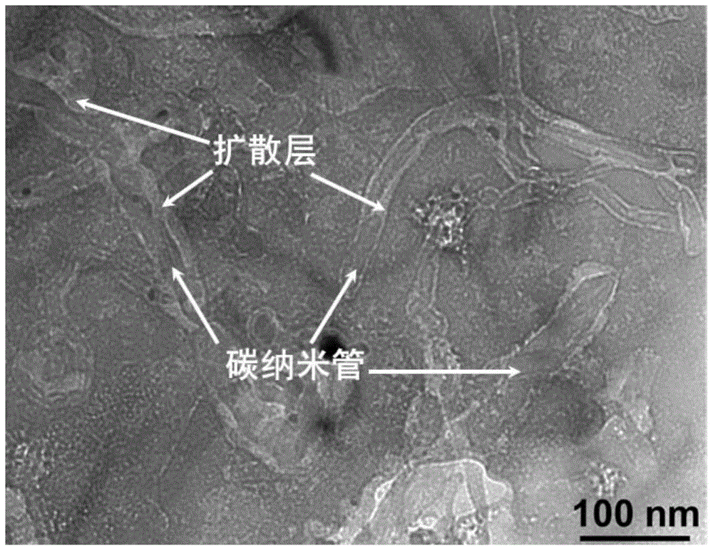 A kind of high damping carbon nanotube/aluminum alloy composite material and preparation method thereof