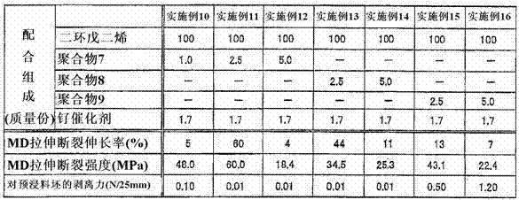 Thermosetting crosslinked cycloolefin resin film and manufacturing process therefor