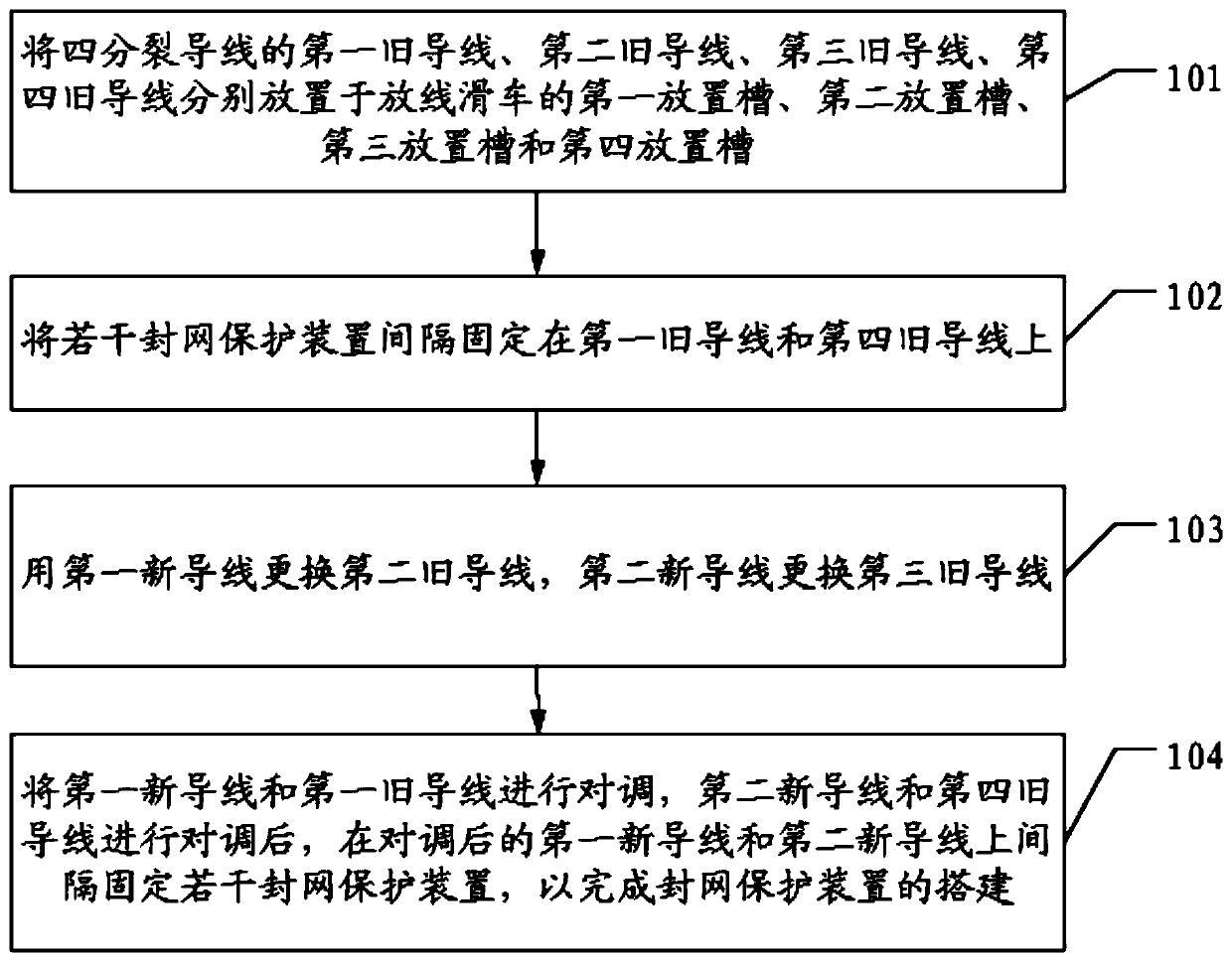 Method for constructing blocking protection device of quad-bundle conductor