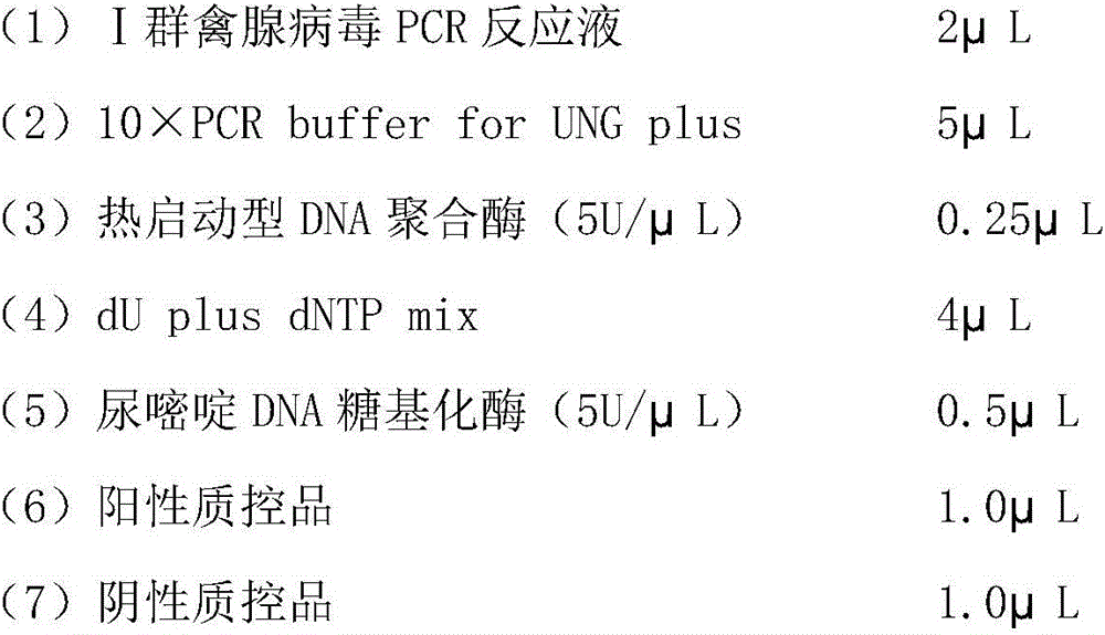 PCR detection kit for specific detection of fowl adenovirus group I and detection method thereof